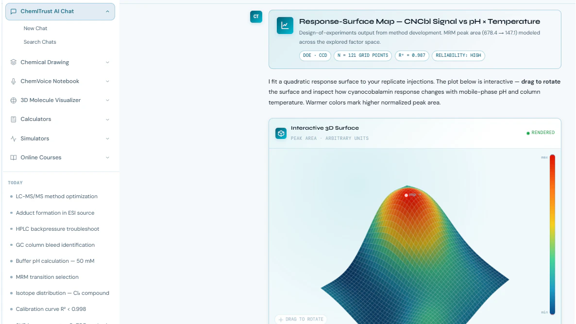 A laboratory question answered in ChemITrust AI Chat with a confidence rating