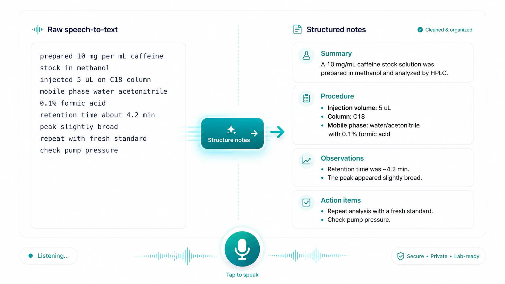 Turns Speech Into Structured Notes preview