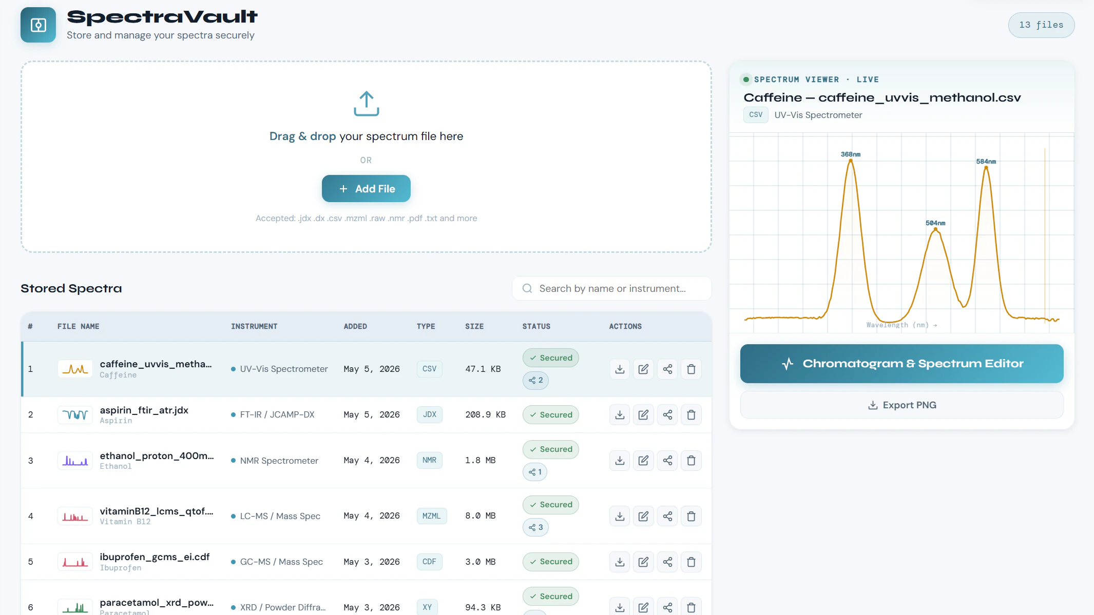 Instrument files stored and searchable in a SpectraVault library